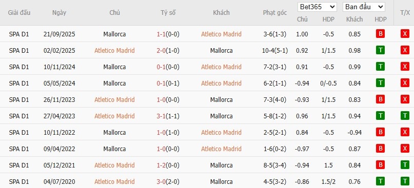 Soi kèo phạt góc Atletico Madrid vs Mallorca, 20h ngày 25/01 - Ảnh 6
