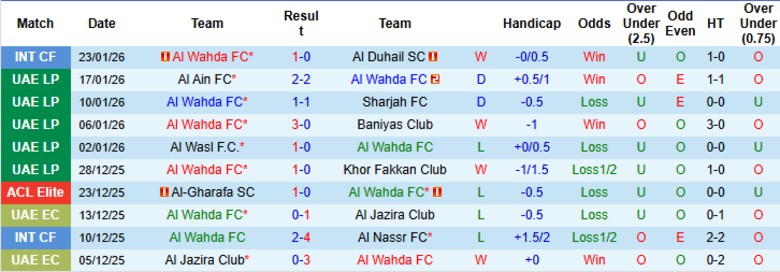 Nhận định, Soi kèo Al Wahda vs Al-Fujairah, 23h00 ngày 27/1: Không cửa kháng cự - Ảnh 3
