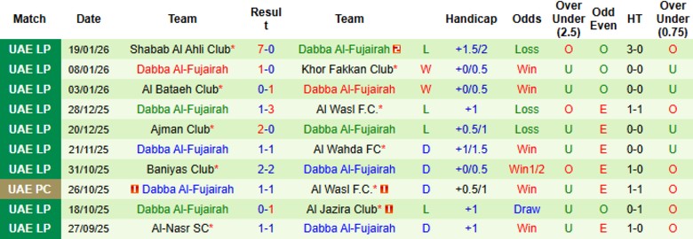 Nhận định, Soi kèo Al Wahda vs Al-Fujairah, 23h00 ngày 27/1: Không cửa kháng cự - Ảnh 4