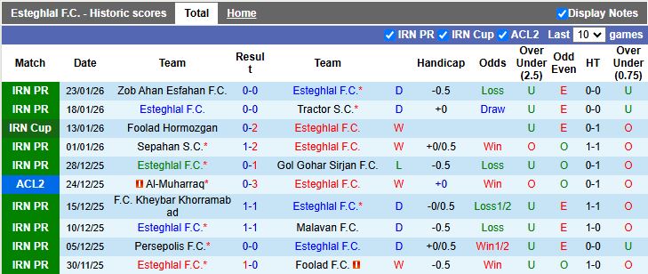 Nhận định, Soi kèo Esteghlal vs Esteghlal Khuzestan 19h30 ngày 27/1: Chủ nhà thắng thế - Ảnh 2