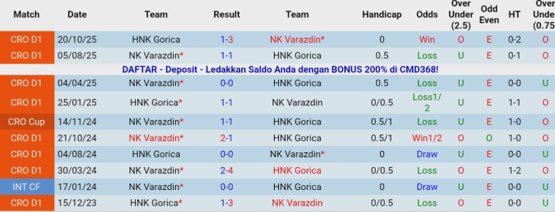 Nhận định, Soi kèo HNK Gorica vs NK Varazdin, 22h00 ngày 26/1: Kèo trên vững vàng - Ảnh 2
