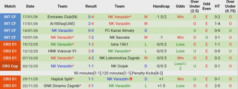 Nhận định, Soi kèo HNK Gorica vs NK Varazdin, 22h00 ngày 26/1: Kèo trên vững vàng - Ảnh 4