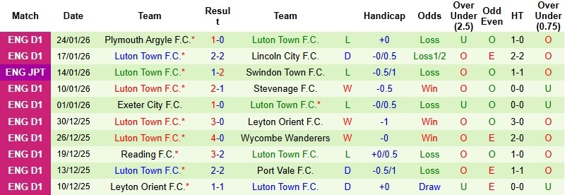Nhận định, Soi kèo Huddersfield vs Luton Town 2h45 ngày 28/1: Thay tướng đổi vận - Ảnh 5