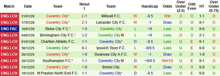 Nhận định, Soi kèo Norwich vs Coventry 3h ngày 27/1 - Ảnh 2