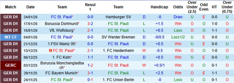 Nhận định, Soi kèo St. Pauli vs RB Leipzig, 2h30 ngày 28/1: Trở lại top 4 - Ảnh 3