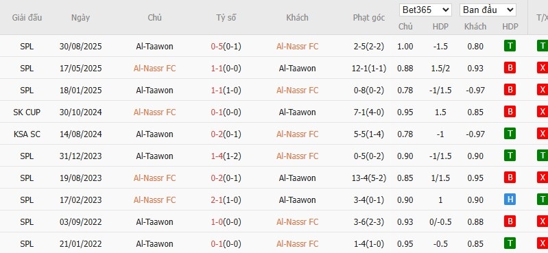 Soi kèo phạt góc Al Nassr vs Al Taawoun, 0h30 ngày 27/01 - Ảnh 4