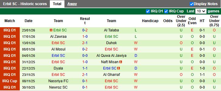 Nhận định, Soi kèo Al Karkh vs Erbil 19h00 ngày 27/1: Áp sát ngôi đầu - Ảnh 3