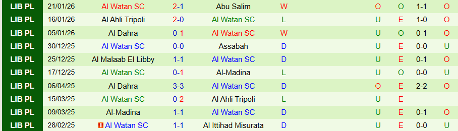 Nhận định, Soi kèo Al Khmes vs Al Watan, 20h30 ngày 27/1: Chủ nhà tiếp tục bay lên - Ảnh 1