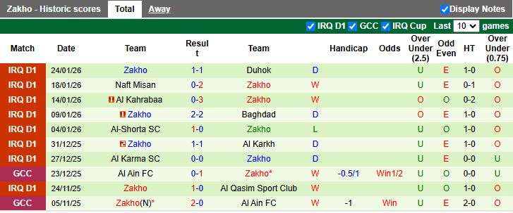 Nhận định, Soi kèo Al Najaf vs Zakho 19h00 ngày 27/1: Thắng tối thiểu - Ảnh 3
