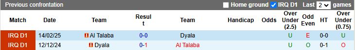 Nhận định, Soi kèo Al Talaba vs Diyala 23h30 ngày 27/1: Bám đuổi nhóm dẫn đầu - Ảnh 1