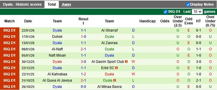 Nhận định, Soi kèo Al Talaba vs Diyala 23h30 ngày 27/1: Bám đuổi nhóm dẫn đầu - Ảnh 3