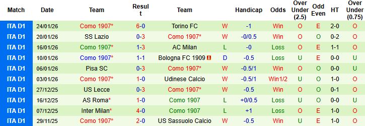 Nhận định, Soi kèo Fiorentina vs Como 3h ngày 28/1: Vé tứ kết cho khách - Ảnh 2