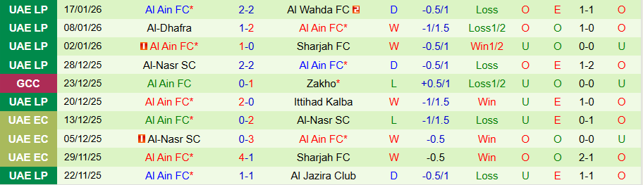 Nhận định, Soi kèo Ittihad Kalba vs Al Ain, 20h15 ngày 27/1: Quyết đòi lại ngôi đầu - Ảnh 1