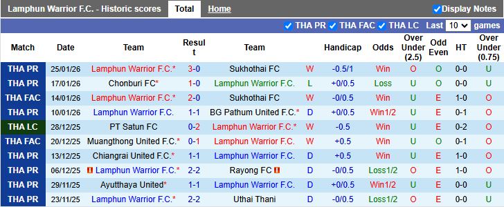 Nhận định, Soi kèo Lamphun Warrior vs Chonburi 18h00 ngày 28/1: Chủ nhà đi tiếp - Ảnh 2