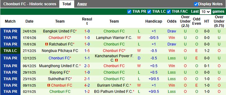 Nhận định, Soi kèo Lamphun Warrior vs Chonburi 18h00 ngày 28/1: Chủ nhà đi tiếp - Ảnh 3