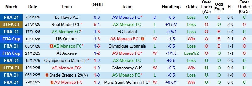 Nhận định, Soi kèo Monaco vs Juventus 3h00 ngày 29/1: ‘Bà đầm’ lên tiếng - Ảnh 3