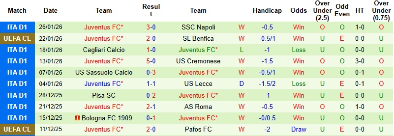 Nhận định, Soi kèo Monaco vs Juventus 3h00 ngày 29/1: ‘Bà đầm’ lên tiếng - Ảnh 4