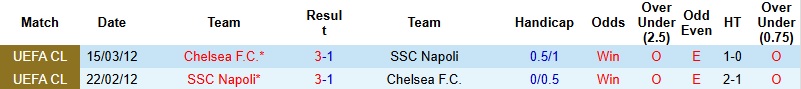 Nhận định, Soi kèo Napoli vs Chelsea 3h00 ngày 29/1: Vượt qua gian khó - Ảnh 2
