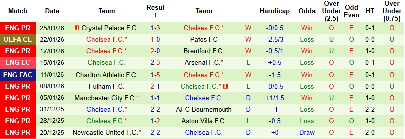 Nhận định, Soi kèo Napoli vs Chelsea 3h00 ngày 29/1: Vượt qua gian khó - Ảnh 4
