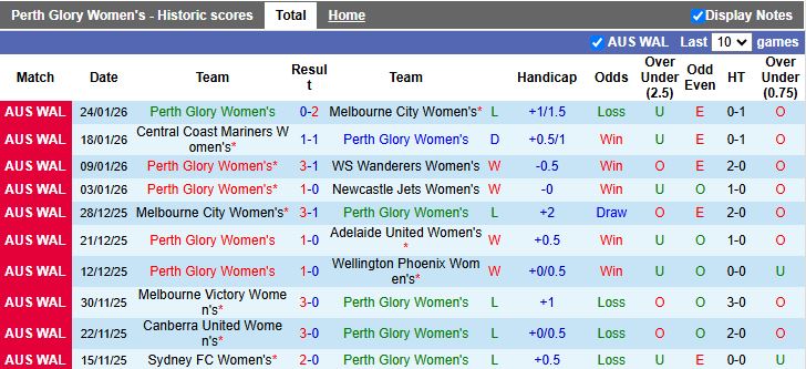 Nhận định, Soi kèo Nữ Perth Glory vs Nữ Sydney 18h00 ngày 28/1: Thắng để tăng 6 bậc - Ảnh 2