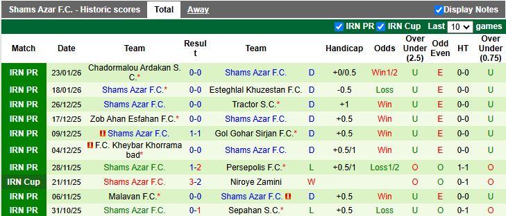 Nhận định, Soi kèo Paykan vs Shams Azar 18h00 ngày 28/1: Khan hiếm bàn thắng - Ảnh 3