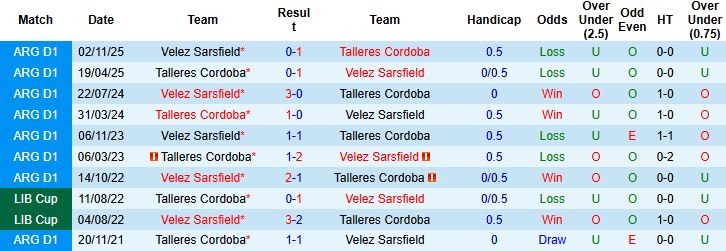 Nhận định, Soi kèo Velez Sarsfield vs Talleres Cordoba 3h45 ngày 28/1: Tiếp đà chiến thắng - Ảnh 4