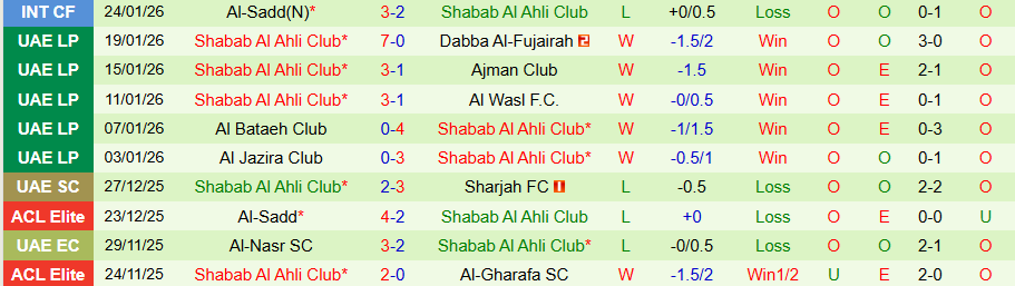Nhận định, Soi kèo Ajman vs Shabab Al Ahli, 20h15 ngày 28/1: Chiếm ngôi đầu bảng - Ảnh 1