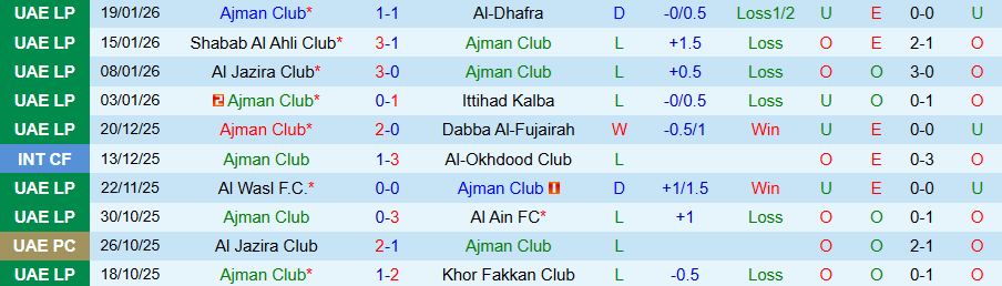 Nhận định, Soi kèo Ajman vs Shabab Al Ahli, 20h15 ngày 28/1: Chiếm ngôi đầu bảng - Ảnh 2