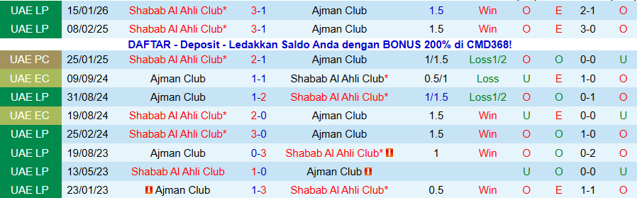 Nhận định, Soi kèo Ajman vs Shabab Al Ahli, 20h15 ngày 28/1: Chiếm ngôi đầu bảng - Ảnh 3
