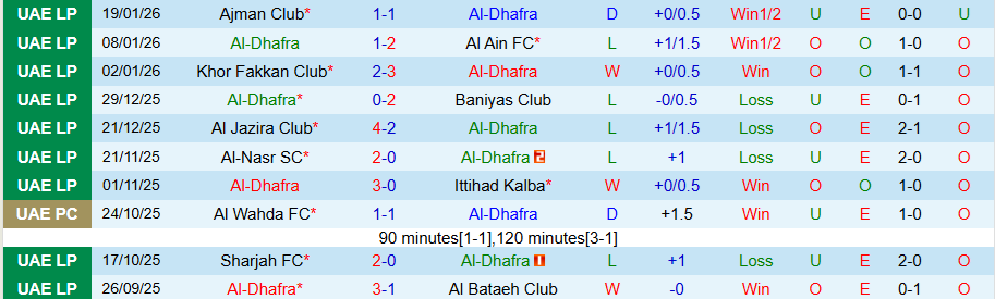 Nhận định, Soi kèo Al-Dhafra vs Sharjah, 20h15 ngày 28/1: Con mồi ưa thích - Ảnh 2