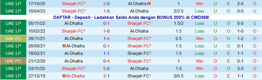 Nhận định, Soi kèo Al-Dhafra vs Sharjah, 20h15 ngày 28/1: Con mồi ưa thích - Ảnh 3