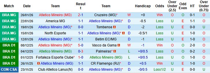 Nhận định, Soi kèo Atletico Mineiro vs Palmeiras 5h ngày 29/1: Khách lấn chủ - Ảnh 3