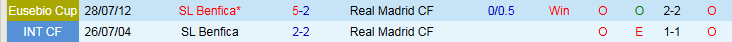 Nhận định, Soi kèo Benfica vs Real Madrid 3h00 ngày 29/1: Bản lĩnh Los Blancos - Ảnh 4