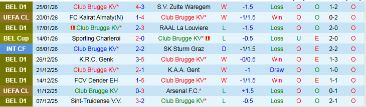 Nhận định, Soi kèo Club Brugge vs Marseille 3h00 ngày 29/1: Mang ba điểm về nhà - Ảnh 2