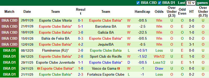 Nhận định, Soi kèo Corinthians vs Bahia 6h ngày 29/1: Không có bất ngờ - Ảnh 2