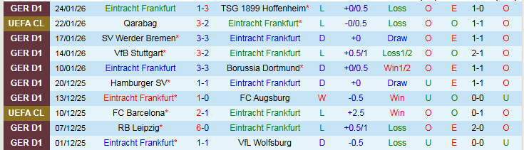 Nhận định, Soi kèo Eintracht Frankfurt vs Tottenham 3h00 ngày 29/1: Niềm vui cho Gà Trống - Ảnh 2