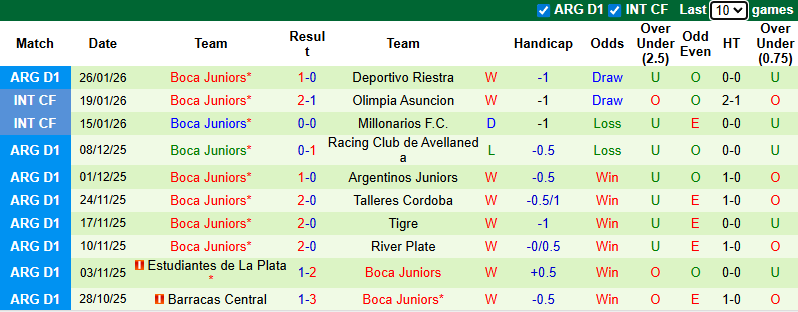 Nhận định, Soi kèo Estudiantes vs Boca Juniors 8h15 ngày 29/1: Ca khúc khải hoàn - Ảnh 2