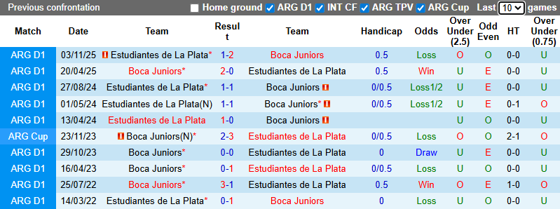 Nhận định, Soi kèo Estudiantes vs Boca Juniors 8h15 ngày 29/1: Ca khúc khải hoàn - Ảnh 3