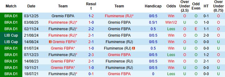 Nhận định, Soi kèo Fluminense vs Gremio 5h30 ngày 29/1: Điểm tựa sân nhà - Ảnh 8