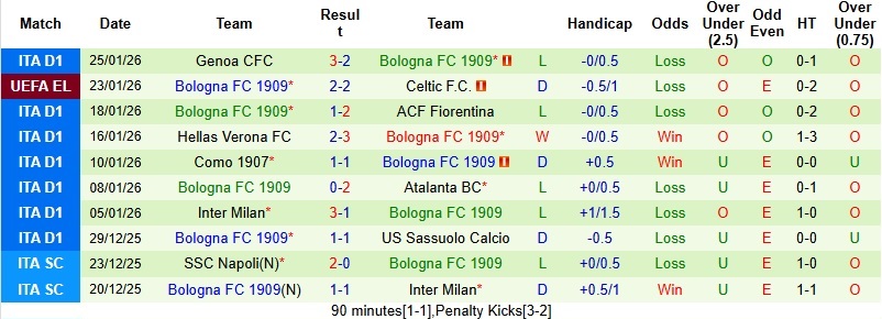 Nhận định, Soi kèo Maccabi Tel Aviv vs Bologna 3h00 ngày 30/1: Chiến thắng trong tầm tay - Ảnh 3