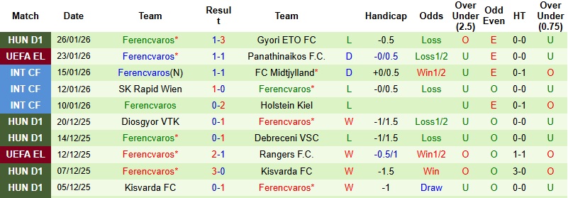 Nhận định, Soi kèo Nottingham vs Ferencvaros 3h00 ngày 30/1: Thế trận giằng co - Ảnh 3