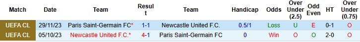 Nhận định, Soi kèo PSG vs Newcastle 3h ngày 29/1: Vé đi tiếp cho PSG - Ảnh 4