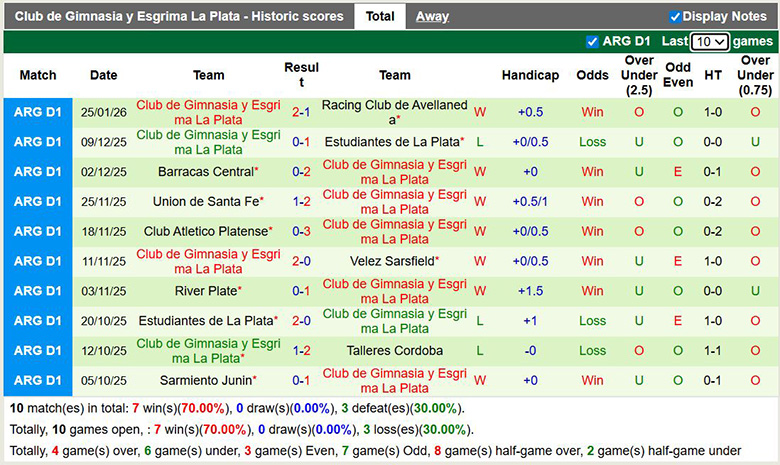 Nhận định, Soi kèo River Plate vs Gimnasia 6h ngày 29/1: Đối thủ ưa thích - Ảnh 2