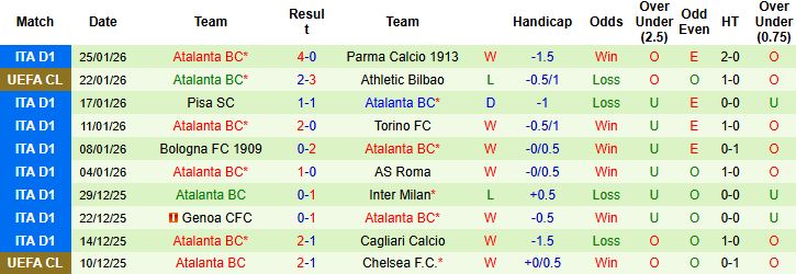 Nhận định, Soi kèo Union Saint-Gilloise vs Atalanta 3h ngày 29/1: Thắng và chờ đợi - Ảnh 2