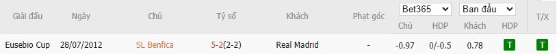 Soi kèo phạt góc Benfica vs Real Madrid, 3h ngày 29/01 - Ảnh 6