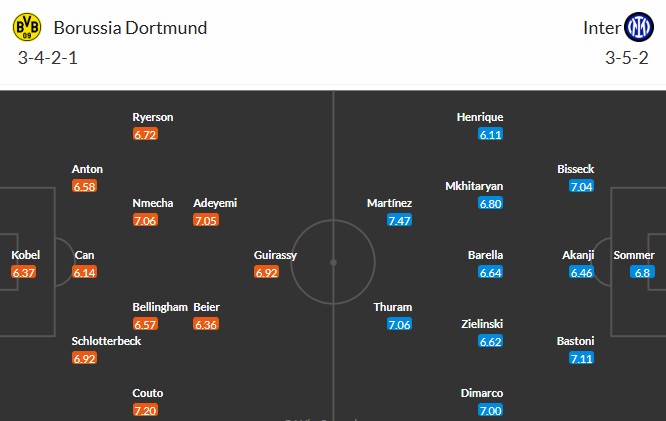 Soi kèo phạt góc Dortmund vs Inter Milan, 3h ngày 29/01 - Ảnh 3
