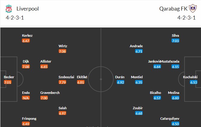 Soi kèo phạt góc Liverpool vs Qarabag, 3h ngày 29/01 - Ảnh 3