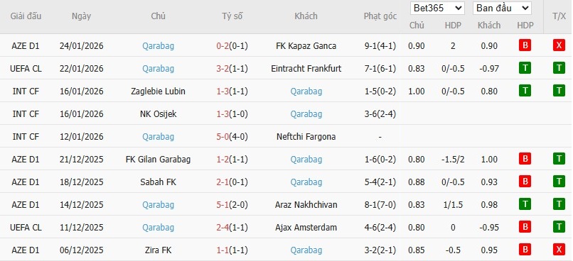 Soi kèo phạt góc Liverpool vs Qarabag, 3h ngày 29/01 - Ảnh 5
