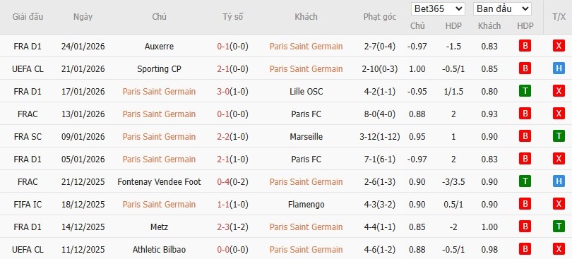 Soi kèo phạt góc PSG vs Newcastle, 3h ngày 29/01 - Ảnh 4