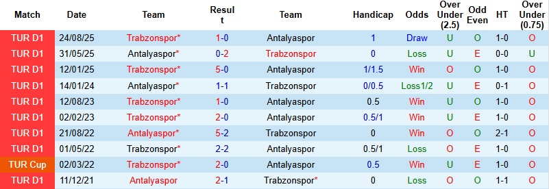 Nhận định, Soi kèo Antalyaspor vs Trabzonspor 0h00 ngày 31/1: Khác biệt về đẳng cấp - Ảnh 2